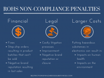 RoHS Non-Compliance Penalties: What They Are, How to Avoid Them, and How They’re Enforced