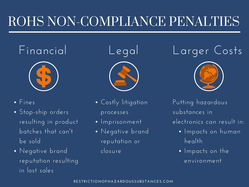 rohs non compliance penalties